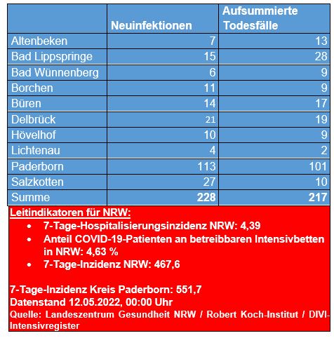 Übersicht 06.05. 